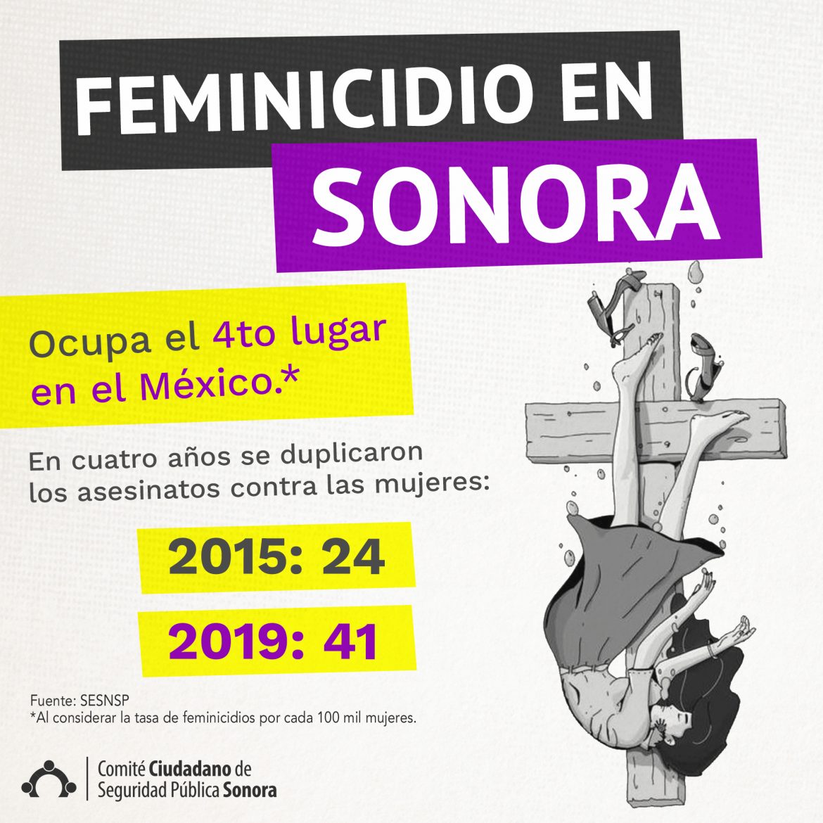 Campaña Feminicidios