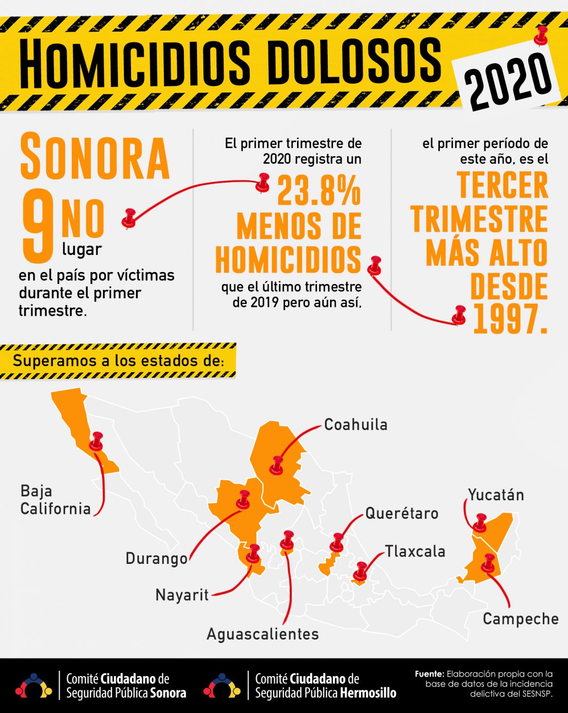 Homicidios y Feminicidios en Sonora